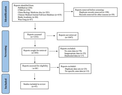 Emm type distribution of group A Streptococcus in China during 1990 and 2020: a systematic review and implications for vaccine coverage